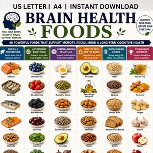 Könnte beinhalten: Eine digitale Übersicht mit dem Titel Brain Health Foods, die 48 Lebensmittel nach Nährwertvorteilen kategorisiert. Das Poster enthält Text wie US Letter, A4, Instant Download sowie Beschreibungen von Lebensmitteln wie Lachs, Blaubeeren und Avocado.