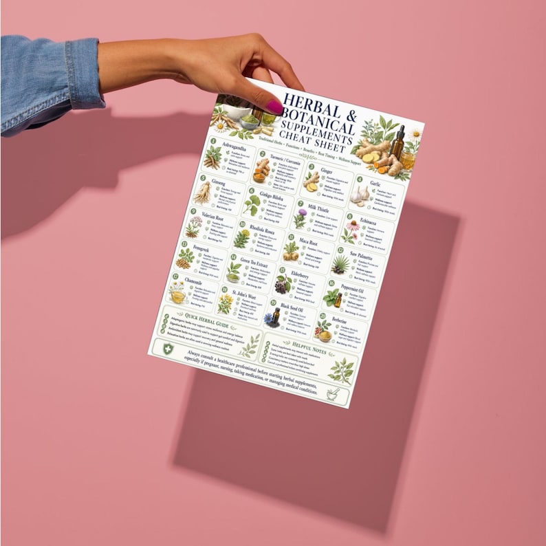 May include: A white informational chart titled Herbal & Botanical Supplements Cheat Sheet, featuring numbered illustrations of various herbs and roots like turmeric, ginger, and garlic, with descriptive text for each item and a quick herbal guide.