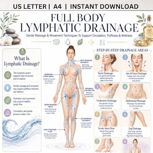 May include: An illustrated guide to full body lymphatic drainage. The image features a diagram of a woman with labeled areas for massage techniques. Text includes "What is Lymphatic Drainage?" and "Step-by-Step Drainage Areas."