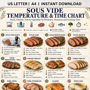 Könnte beinhalten: Ein Sous-Vide-Temperatur- und Zeitdiagramm-Poster mit zwölf nummerierten Abschnitten, die Steak, Huhn, Fisch und Gemüse zeigen. Es enthält Gartemperaturen in Fahrenheit und Celsius, Zeitangaben sowie Zubereitungshinweise für verschiedene Proteine.