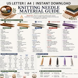 Puede incluir: Una guía informativa sobre materiales de agujas de tejer con texto e ilustraciones que comparan agujas de madera, bambú, metal, fibra de carbono y plástico. El documento incluye una matriz de comparación de materiales, una escala de agarre y deslizamiento.