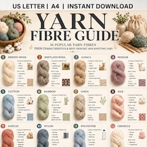 May include: A digital yarn fibre guide featuring 16 popular yarn types with characteristics and uses. The chart includes text labels for Merino, Shetland, Alpaca, Mohair, Cotton, Bamboo, Linen, Silk, Acrylic, Nylon, Polyester, and Chenille fibres.