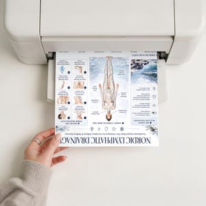 K&ouml;nnte beinhalten: Ein gedrucktes Dokument mit dem Titel Nordic Lymphatic Drainage, das ein zentrales Diagramm des menschlichen K&ouml;rpers, schrittweise Massageanleitungen und einen Abschnitt zur Wellness-Philosophie mit blau-wei&szlig;en Grafiken enth&auml;lt.