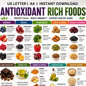 May include: An educational chart titled ANTIOXIDANT RICH FOODS with the text US LETTER | A4 | INSTANT DOWNLOAD. It categorizes foods like berries, fruits, vegetables, nuts, seeds, legumes, grains, and oils, providing brief health benefits for each item.