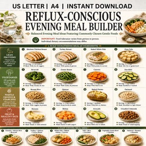 Könnte beinhalten: Eine digitale Essensplanungs-Tabelle mit dem Titel REFLUX-CONSCIOUS EVENING MEAL BUILDER. Sie listet 16 Lebensmittel auf, unterteilt in magere Proteine, Gemüse, Vollkornprodukte, Stärke, Obst und gesunde Fette, inklusive Portionsgrößen.