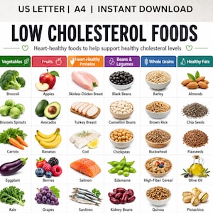 Könnte beinhalten: Eine Tabelle mit dem Titel "LOW CHOLESTEROL FOODS" listet herzgesunde Lebensmittel auf. Das Bild ist in Abschnitte für Gemüse, Obst, Proteine, Bohnen, Vollkornprodukte und gesunde Fette unterteilt. Es zeigt Lebensmittel wie Brokkoli, Äpfel, Mandeln und Lachs.