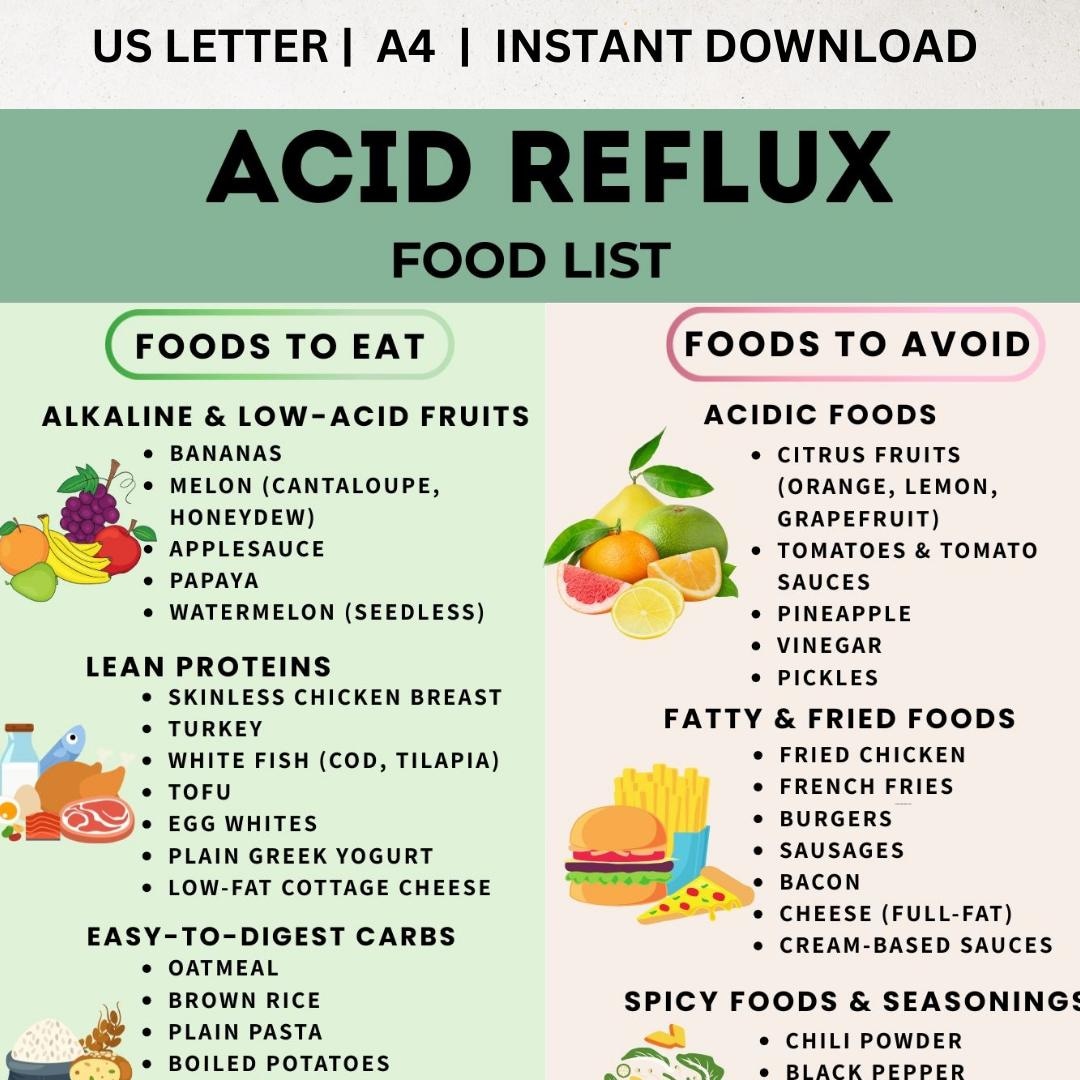 Gerd Avoid Food Acid Reflux Food List Printable PDF | GERD Diet Chart | Low Acid Foods ...
