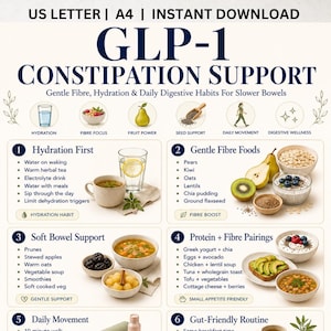 Peut inclure: Un tableau informatif intitulé GLP-1 CONSTIPATION SUPPORT, présentant six sections numérotées avec du texte et des illustrations d'aliments, de boissons et d'habitudes. La mise en page inclut des icônes pour l'hydratation, les fibres, les fruits, les graines, le mouvement et le bien-être sur un fond clair.