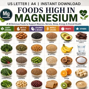 May include: A digital chart titled Foods High in Magnesium, featuring 48 food items categorised into columns for leafy greens, nuts, seeds, legumes, beans, grains, fruits, and others, with text indicating US Letter and A4 instant download.