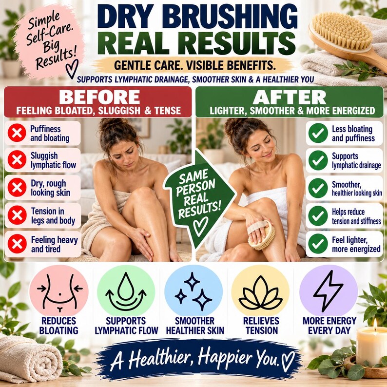 May include: A dry brushing informational graphic featuring a wooden brush with natural bristles. The text reads: Dry Brushing Real Results, Simple Self-Care, Big Results, Before, After, Same Person Real Results, and A Healthier, Happier You.