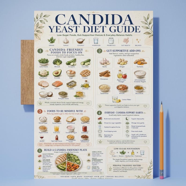 Candida Diet Food List Printable | Candida Yeast Cleanse Chart PDF ...