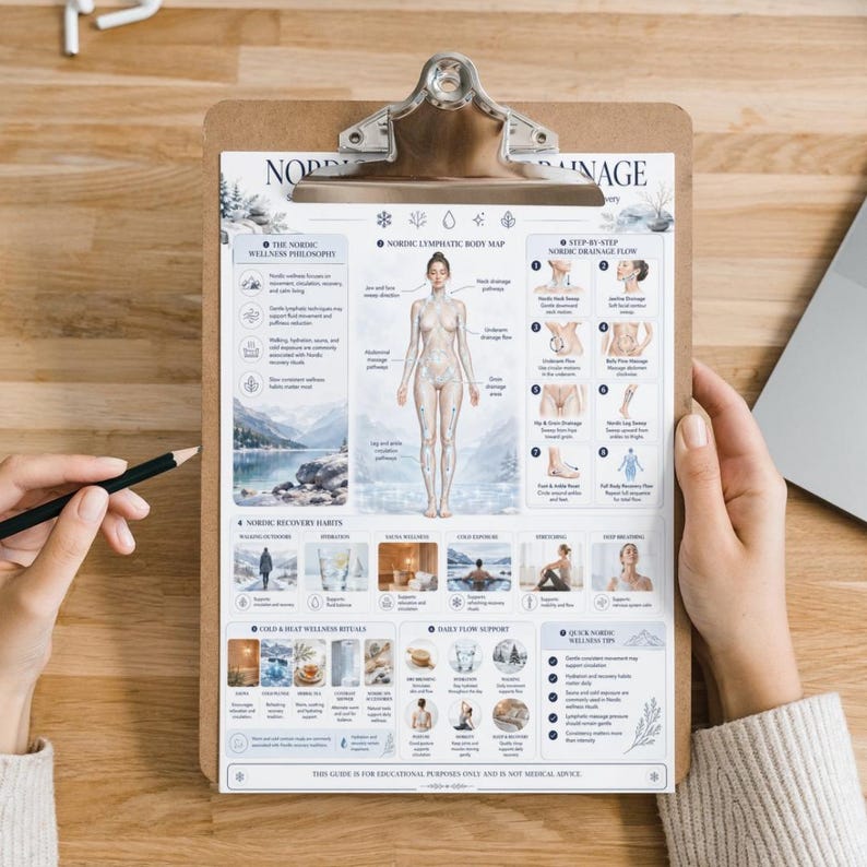 Nordische Lymphdrainage zum Ausdrucken, Skandinavischer Wellness-Leitfaden PDF, Lymphfluss-Massagetabelle, Unterstützung für Schwellungen und den Kreislauf Bild 6