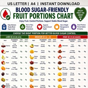 Puede incluir: Una tabla digital titulada Blood Sugar-Friendly Fruit Portions Chart, que clasifica frutas según su índice glucémico bajo, medio o alto. Incluye porciones recomendadas en tazas o gramos, junto con el contenido de carbohidratos y azúcar.