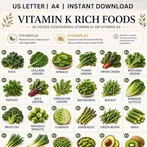 May include: A digital chart titled VITAMIN K RICH FOODS featuring 36 illustrations of vegetables and foods. The layout includes sections for Vitamin K1 and K2, with labels for items like kale, spinach, broccoli, and avocado in a grid format.