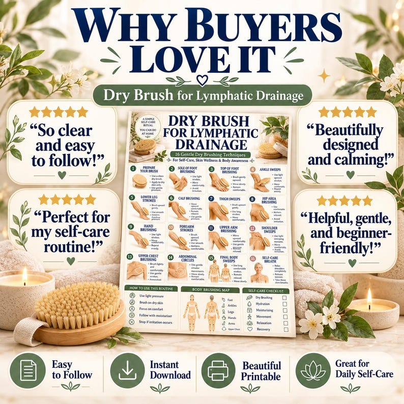 May include: A round wooden dry brush with natural bristles sits next to a printed instructional guide titled Dry Brush for Lymphatic Drainage. The guide features sixteen numbered steps with illustrations, a body brushing map, and a self-care checklist.
