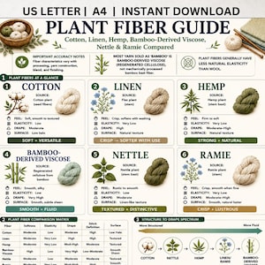 May include: A digital educational chart titled Plant Fiber Guide comparing cotton, linen, hemp, bamboo-derived viscose, nettle, and ramie. The document includes illustrations of plants, yarn skeins, descriptive text, and a comparison matrix.
