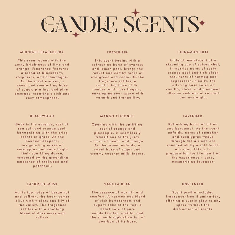 Pu&ograve; includere: Uno sfondo beige con un titolo nero "CANDLE SCENTS+" e una griglia di 10 descrizioni di fragranze per candele. Ogni descrizione include il nome della fragranza e una breve descrizione delle note olfattive.