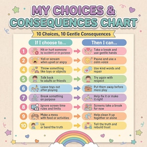 Choices and Consequences Chart Printable, Kids Behavior Poster A4, ADHD Visual Chart, Executive Function Tool, Digital Download PDF