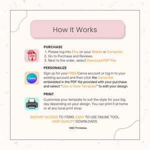 May include: A graphic with the title "How It Works" and instructions for purchasing, personalizing, and printing a template. The steps include logging into Etsy, using Canva, and printing at home or a local shop. The image also includes the text "Instant access to items. Easy to use online tool. High quality downloads."