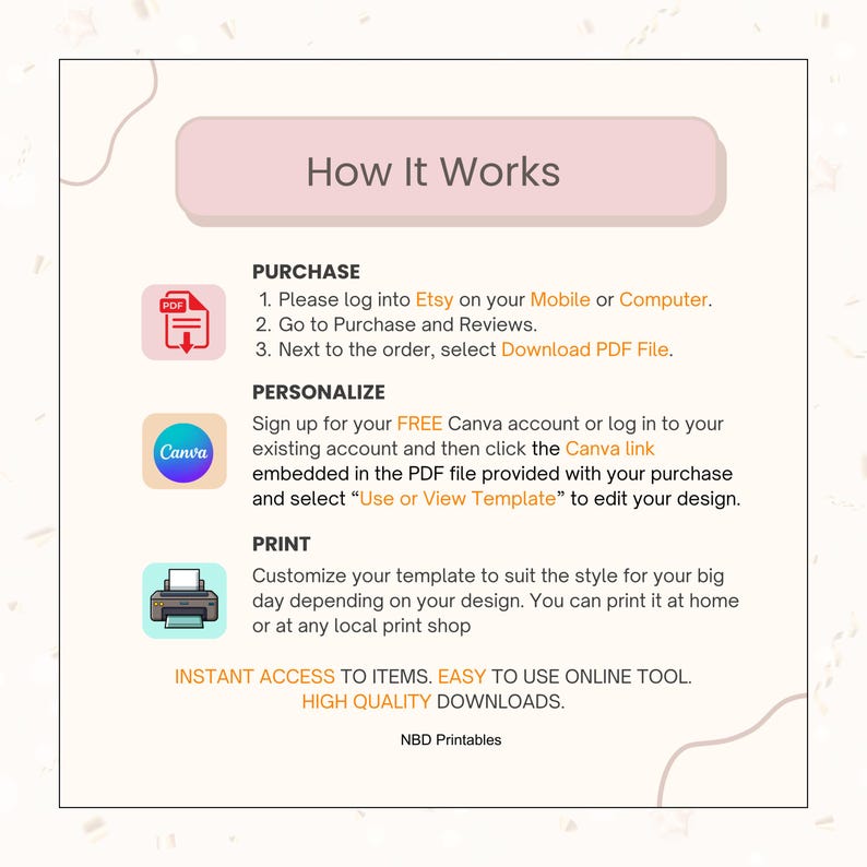 May include: A graphic with the title "How It Works" and instructions for purchasing, personalizing, and printing a template. The steps include logging into Etsy, using Canva, and printing at home or a local shop. The image also includes the text "Instant access to items. Easy to use online tool. High quality downloads."