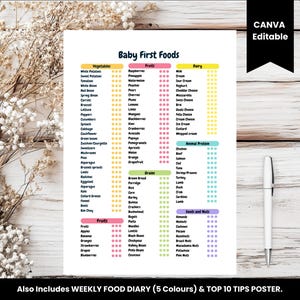 May include: A printable chart titled "Baby First Foods" with a list of vegetables, fruits, dairy, animal protein, grains, seeds and nuts. The chart is divided into columns with each food item listed in a row. Each food item has a corresponding number of dots to indicate when it can be introduced to a baby's diet.