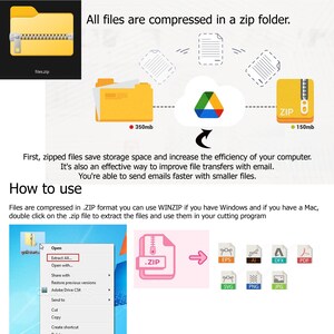 May include: Diagram illustrating file compression using zip folders. Includes a yellow folder icon with a zipper, a cloud with a Google Drive logo, and various file format icons. Text explains how to extract files.