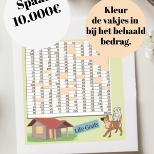 Spaarkaart,geld besparen,financiele doelen behalen,sparen voor financiele vrijheid,nieuwe huis sparen,spaar hulp,spaartracker,spaar chalange