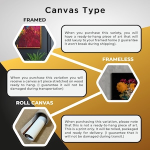 May include: An informational graphic titled "Canvas Type" with three options: Framed, Frameless, and Roll Canvas. Each option includes a description of the product and a sample image of the canvas art.