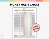 Editable Money Habits Chart for Kids, Allowance Chore Chart Printable, Kids Allowance Tracker, Earn Money Chart, Editable Pdf & Png file.