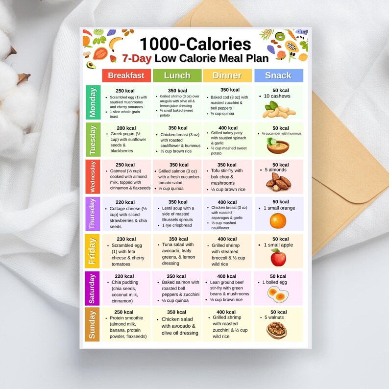 Curated visual reference: Fresh Look at 1000 Calories Diet Meal Plan 7 Day Low Calorie Meal