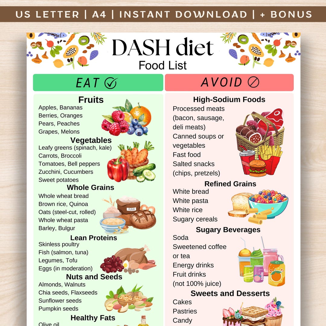 Dash Diet Food List What Is The MIND Diet? | Pacific Neuroscience