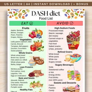 DASH Diet Food List, High Blood Pressure Diet Food List, Low Sodium Foods, Hypertension-Friendly Food List, DASH Diet Grocery List Printable