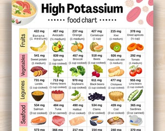 Tabla de alimentos ricos en potasio, lista de alimentos ricos en potasio, tabla de alimentos para fortalecer los músculos, lista de compras con alto contenido de potasio (PDF imprimible), refrigerios ricos en potasio