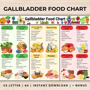 Gallbladder Food Chart, Gallstones Food List, Gallbladder Grocery List, Low Fat Food List Printable PDF, Gallstones Food Chart