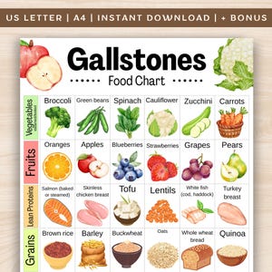 Gallstones Food List Printable, Gallbladder Diet Food Chart, Low Fat Grocery List, Gallstones Food Chart, Cholelithiasis Food List PDF