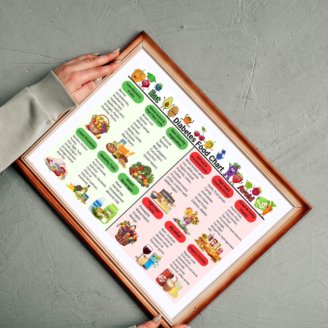 Diabetes Food List, Diabetic Food Chart, Diabetic Grocery List, Pre ...