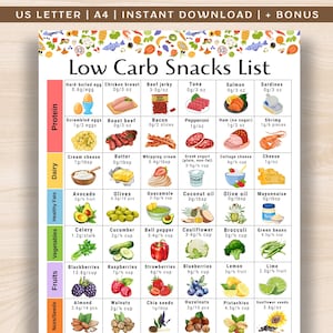 Low Carb Snack List, Low Carb Food List, Keto Food List, Low Carb Snack Ideas, Carnivore Diet Snacks List,High Protein Low Carb Grocery List