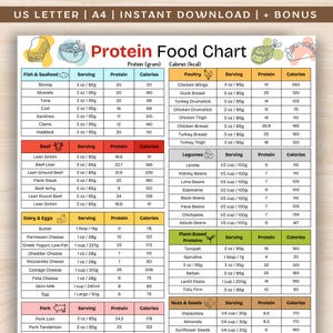 Protein Chart, High Protein Food List, Keto Food List, Low Carb Food List, Protein Food Chart, Muscle Building & Low Carb List Printable