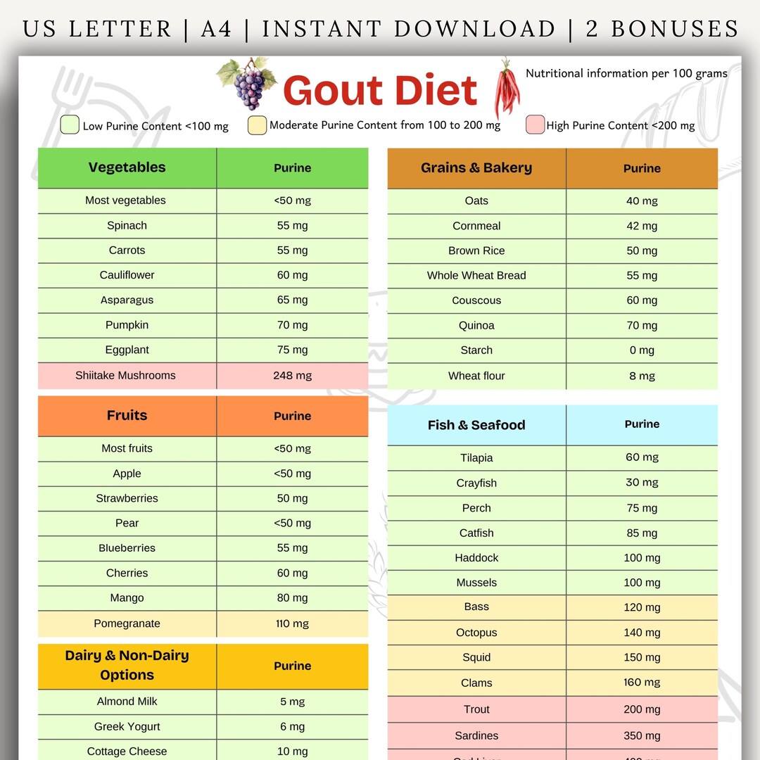 Tabela de alimentos para gota, lista de alimentos para gota, alimentos ...