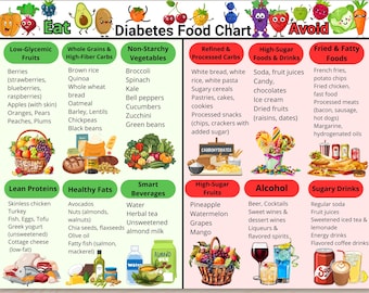 Lista de alimentos para la diabetes, tabla de alimentos para la diabetes, lista de compras para la diabetes, alimentos prediabéticos, lista de alimentos para la diabetes, lista imprimible de alimentos bajos en azúcar