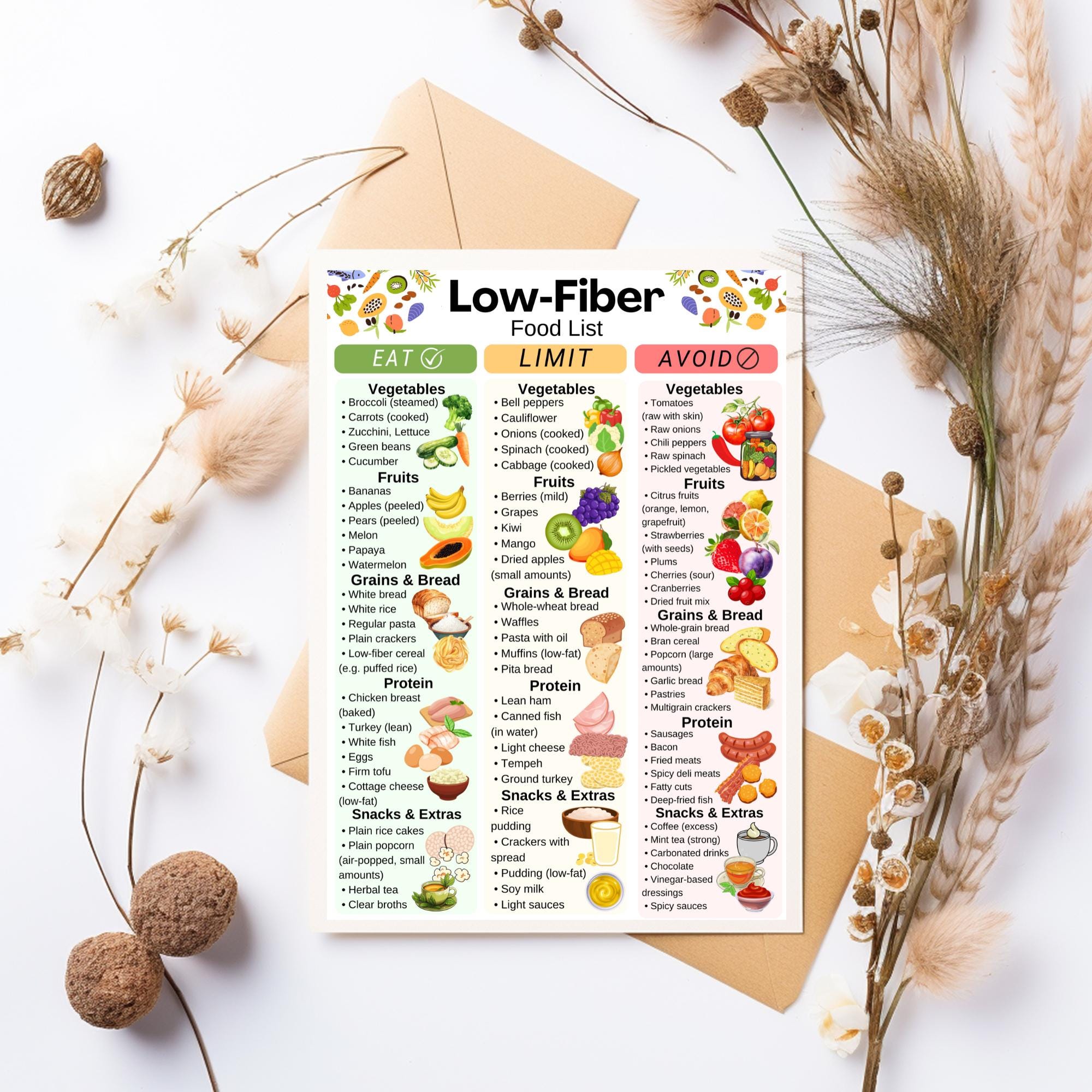 Low Fiber Food List PDF, Low Fiber Grocery List, Low Fiber Food Chart ...