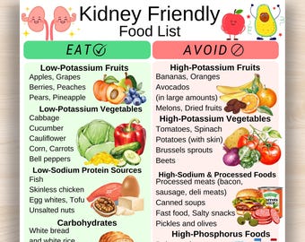 Tabla de alimentos saludables para los riñones, lista de alimentos para la dieta renal, tabla de la dieta renal, lista de la dieta renal, tabla de la dieta renal, alimentos bajos en potasio y sodio