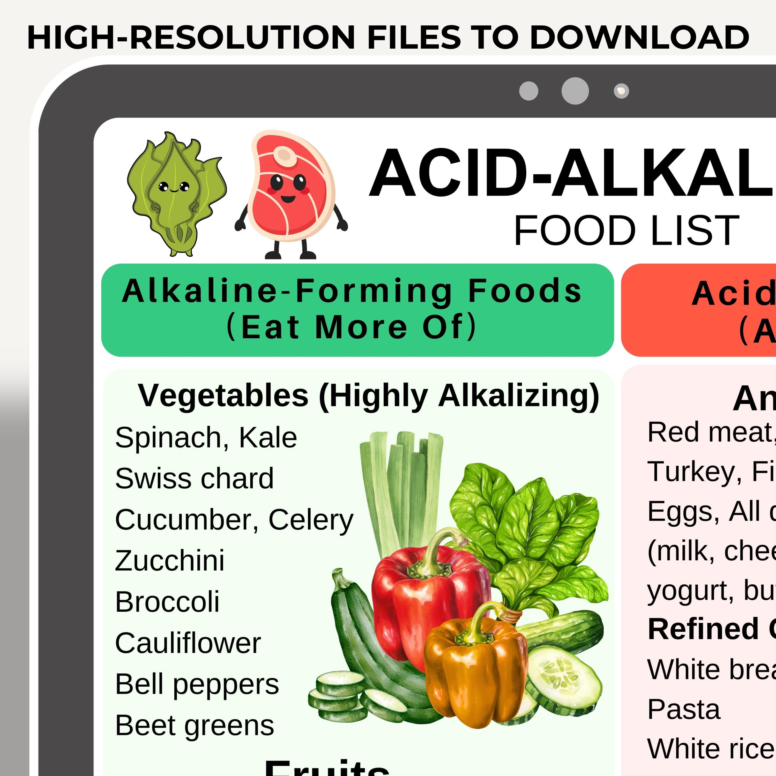 Alkaline Food List, Acid Alkaline Chart, GERD Diet Grocery List, Low ...