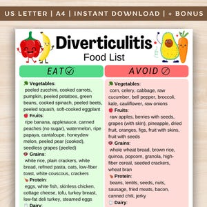 Diverticulitis Food List, Low Fiber Grocery List, Soft & Bland Food List, Diverticulitis Food Chart Printable PDF, Fiber Free Food List