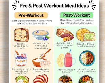 best foods do u eat before or after working out Pre Post Workout Meal Ideas, Food Ideas Before and After