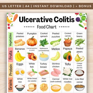 Ulcerative Colitis Food Chart, Low Residue Food List, IBD Grocery List, Low Fiber Food List, Ulcerative Colitis Grocery List Printable PDF