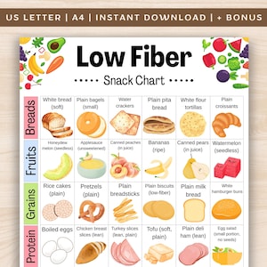 Low Fiber Snack Chart PDF, Low Residue Food List, Low Fiber Grocery List Printable, Low Fiber Food List, Fiber Free Snack List
