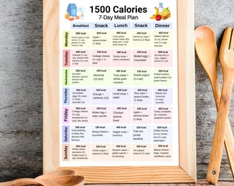 1500 Calorie Diet: Ultimate Guide for Fast, Healthy Weight Loss