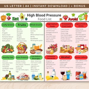 High Blood Pressure Food List, Hypertension Food List, Low Sodium Grocery List, Blood Pressure Food Chart Printable, Dash Diet Food List