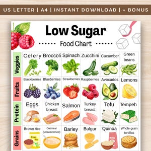Low Sugar Food Chart, Diabetic Food Chart, Pre Diabetes Food List, Low Glycemic Food List, Diabetic Grocery List Printable PDF